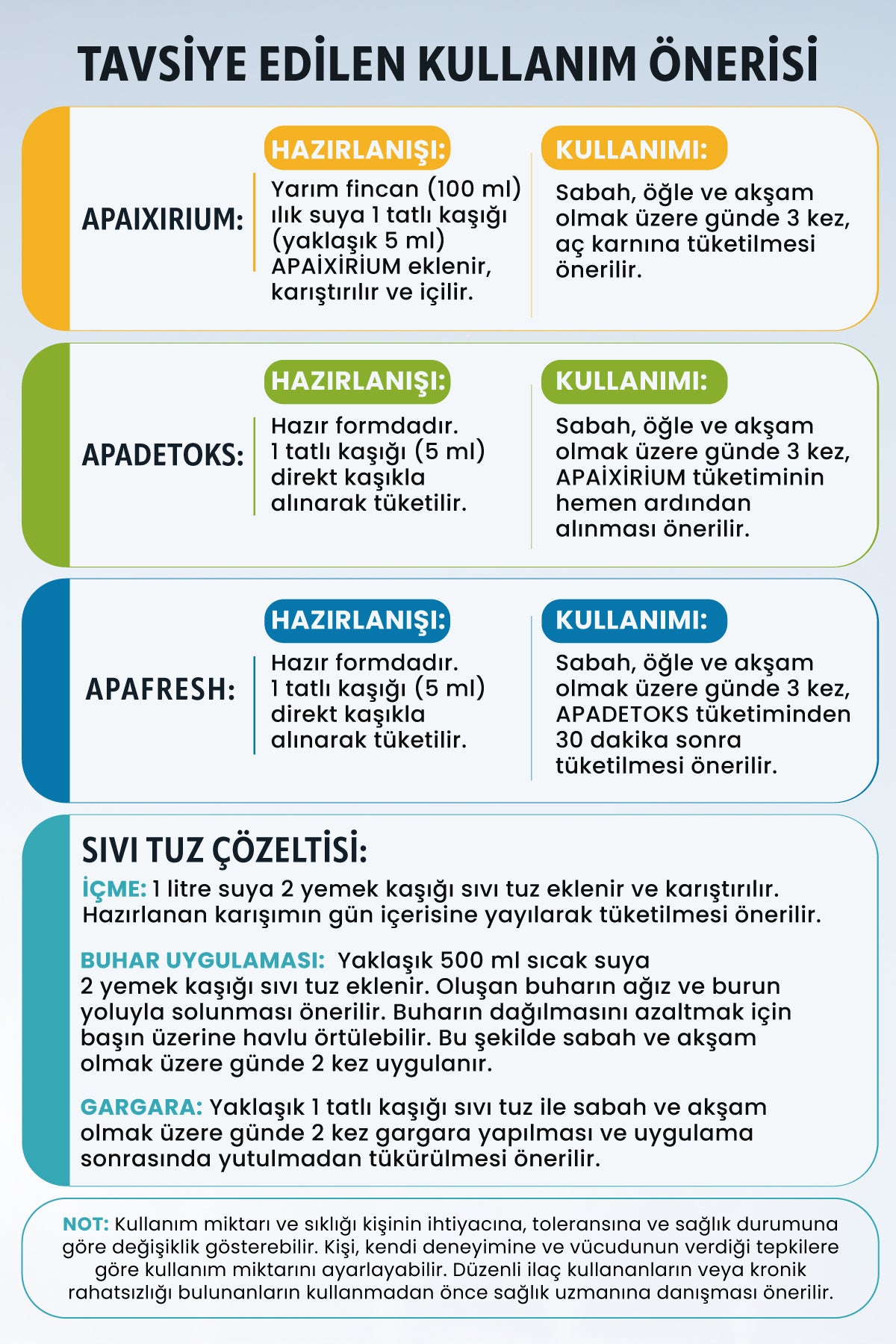 Bitkisel Özler İçeren Fitoterapik Karışım Apaimminium-19 Set