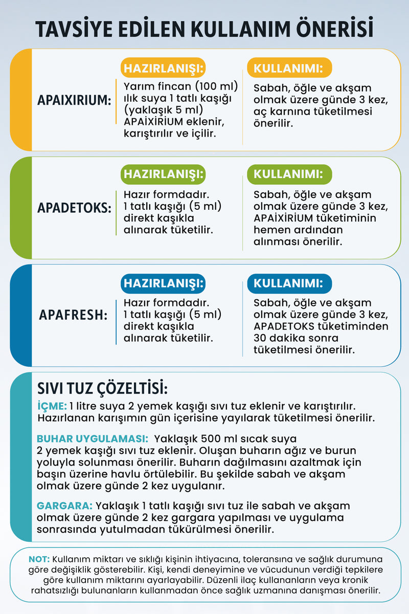 Bitkisel Özler İçeren Fitoterapik Karışım Apaimminium-19 Set